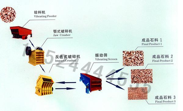海南石料廠破碎機/砂石生產設備/石料生產線價格